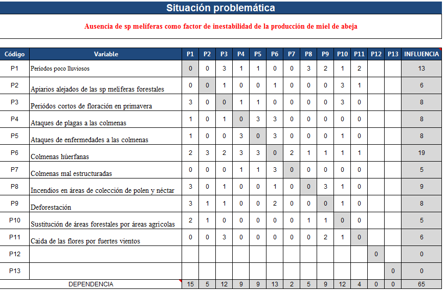 C:\Users\lenovo\Pictures\vester apiario.PNG