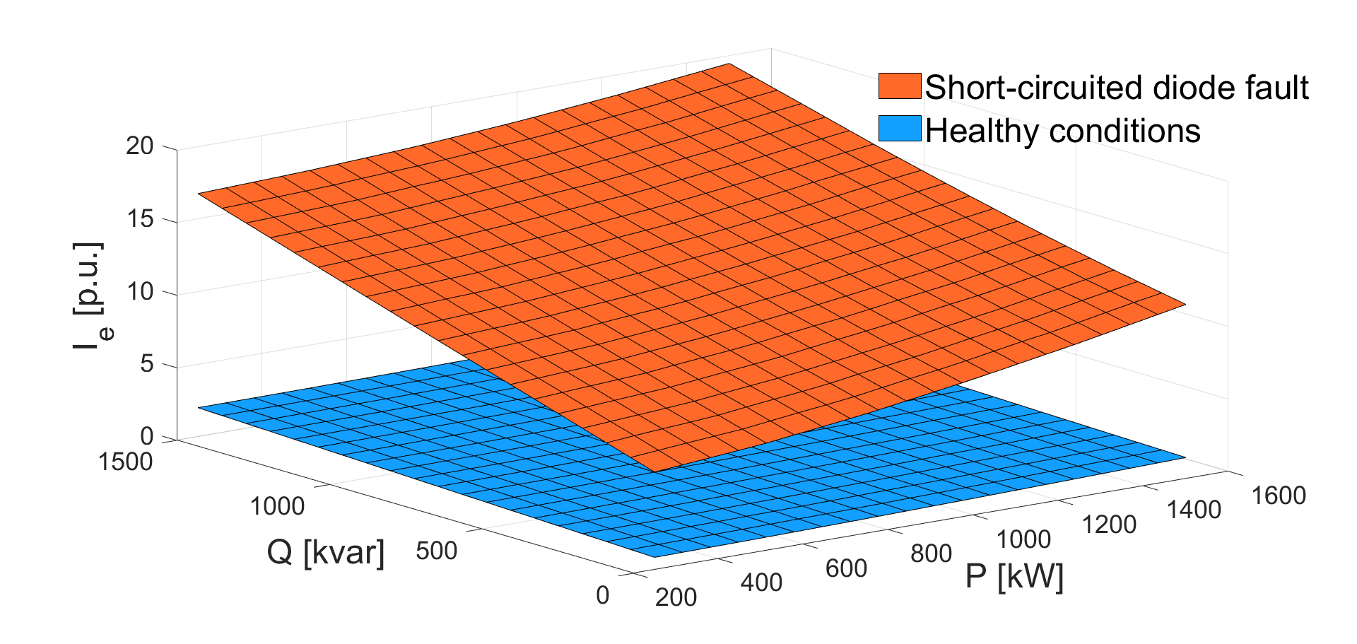 Gráfico, Gráfico de superficie Descripción generada automáticamente