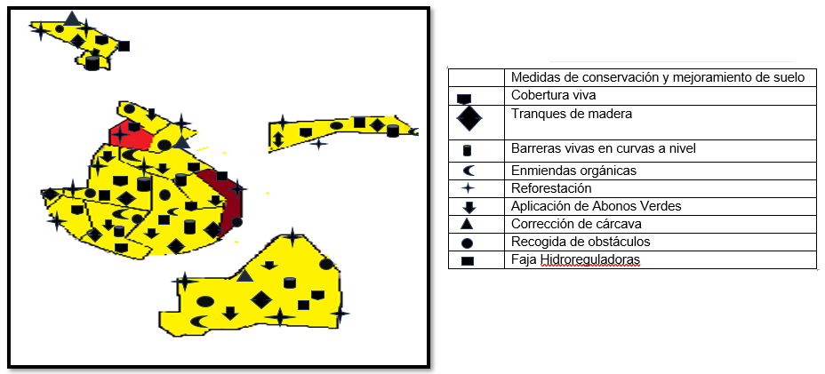 Diagrama El contenido generado por IA puede ser incorrecto.