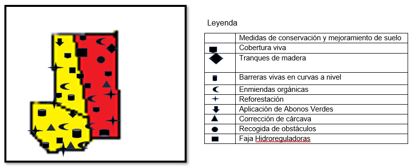 Imagen que contiene Tabla El contenido generado por IA puede ser incorrecto.