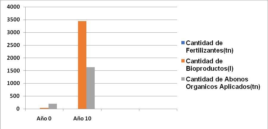 Gráfico, Gráfico de barras El contenido generado por IA puede ser incorrecto.