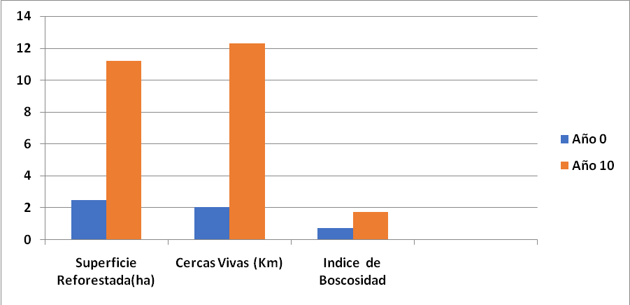Gráfico, Gráfico de barras El contenido generado por IA puede ser incorrecto.