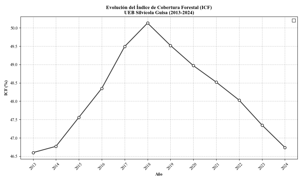 Gráfico, Gráfico de líneas El contenido generado por IA puede ser incorrecto.