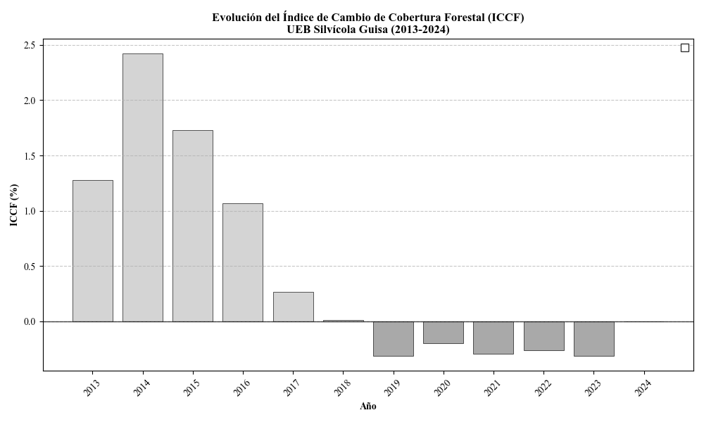 Gráfico, Histograma El contenido generado por IA puede ser incorrecto.