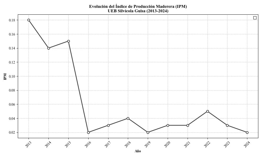 Gráfico, Gráfico de líneas El contenido generado por IA puede ser incorrecto.