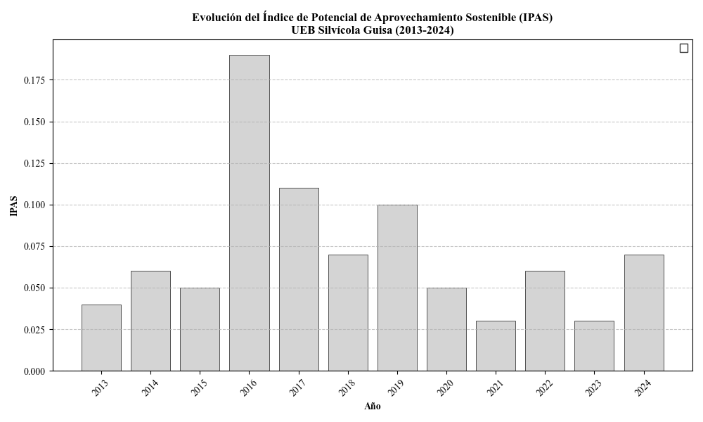 Gráfico, Histograma El contenido generado por IA puede ser incorrecto.
