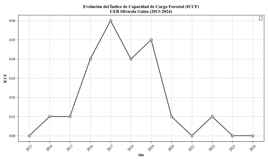 Gráfico, Gráfico de líneas El contenido generado por IA puede ser incorrecto.