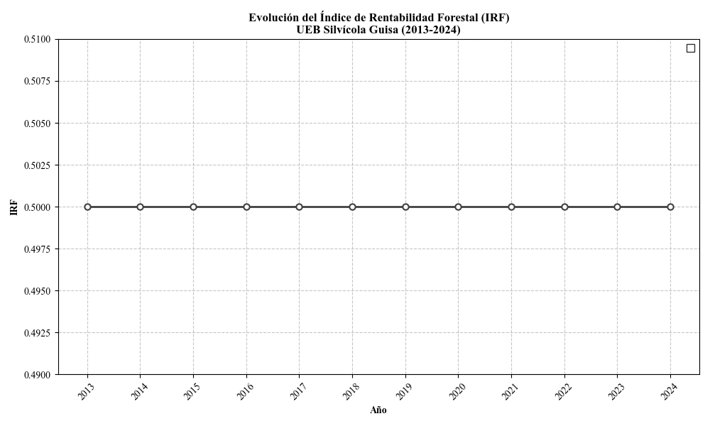 Gráfico, Gráfico de líneas El contenido generado por IA puede ser incorrecto.