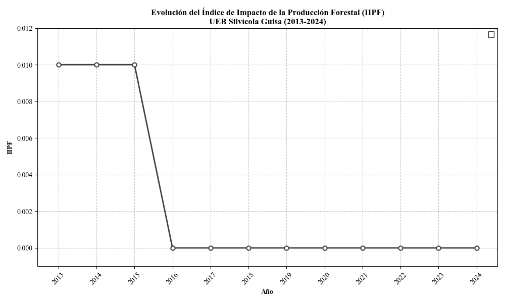 Gráfico, Gráfico de líneas El contenido generado por IA puede ser incorrecto.