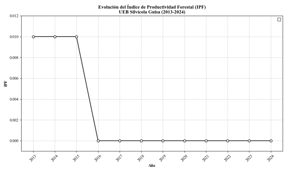 Gráfico, Gráfico de líneas El contenido generado por IA puede ser incorrecto.